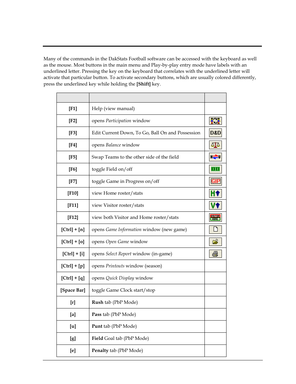 Section 9: using the keyboard & hotkeys, Section 9, Using the keyboard & hotkeys | Daktronics DakStats Football User Manual | Page 59 / 77