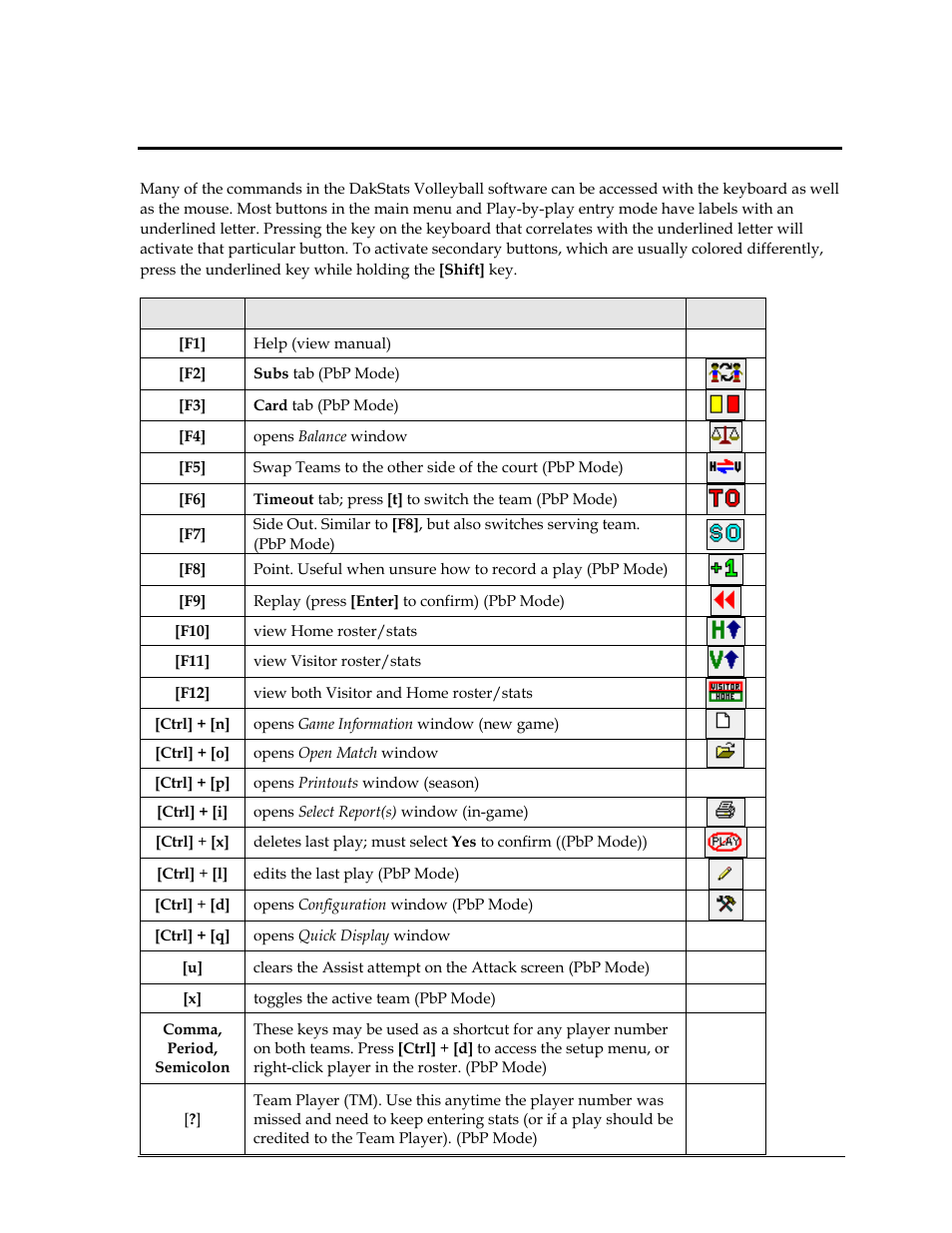 Section 9: using the keyboard & hotkeys, Section 9, Using the keyboard & hotkeys | Daktronics DakStats Volleyball User Manual | Page 51 / 67