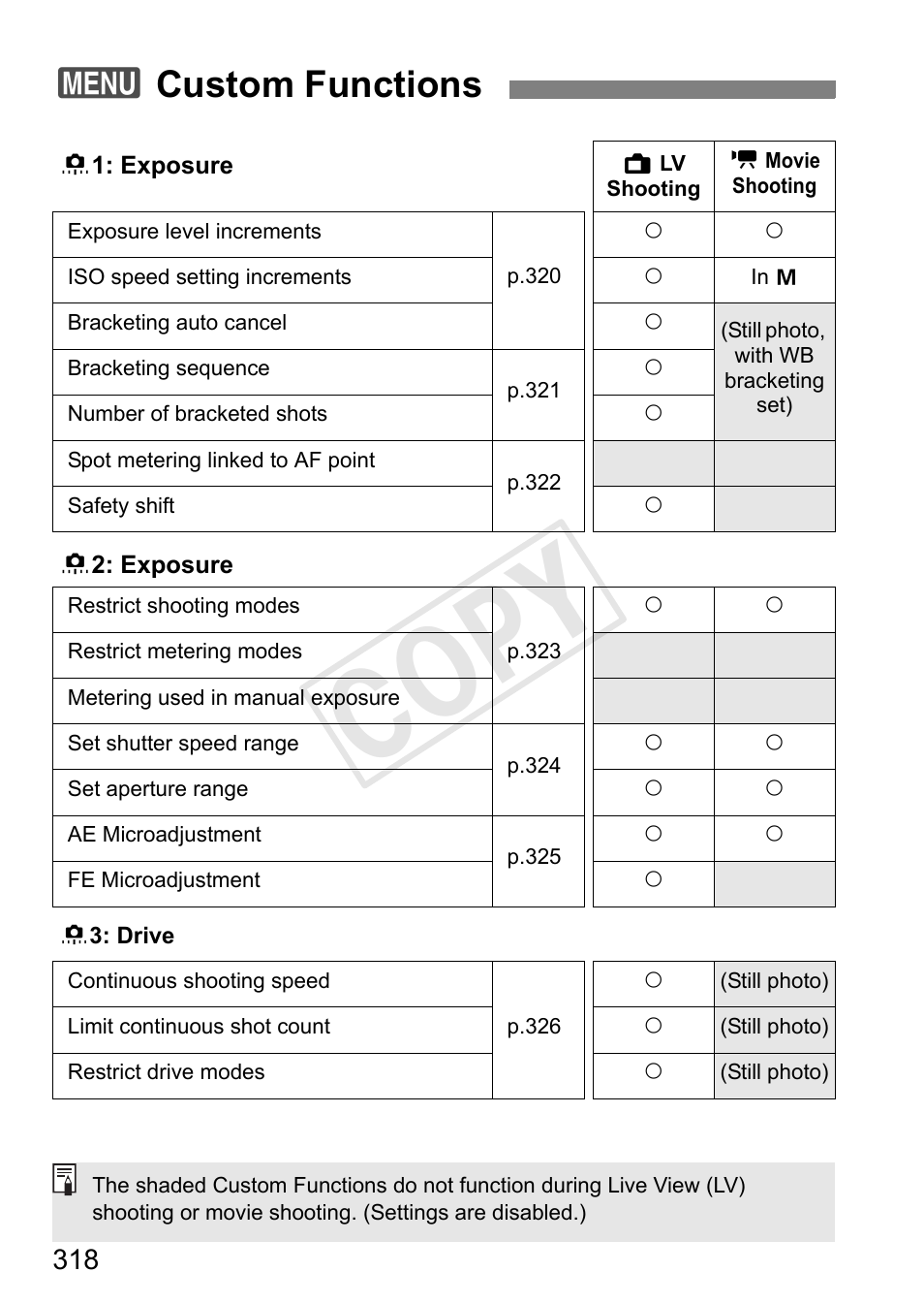 Custom functions, P.318, Cop y | 3custom functions | Canon 1D X User Manual | Page 318 / 420