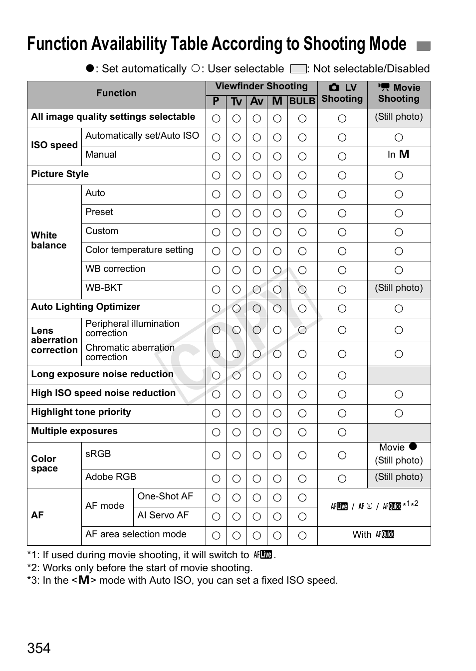 Cop y | Canon 1D X User Manual | Page 354 / 420