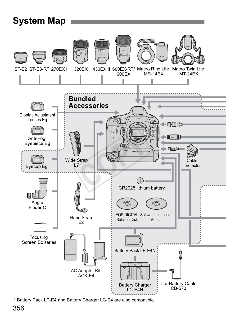 System map, Cop y, Bundled accessories | Canon 1D X User Manual | Page 356 / 420