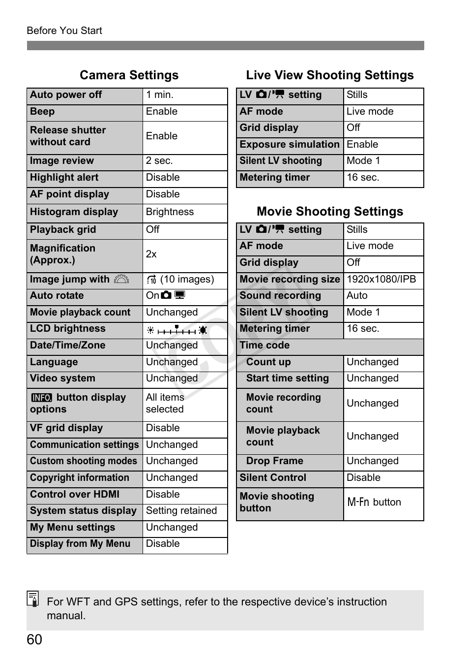 Cop y | Canon 1D X User Manual | Page 60 / 420