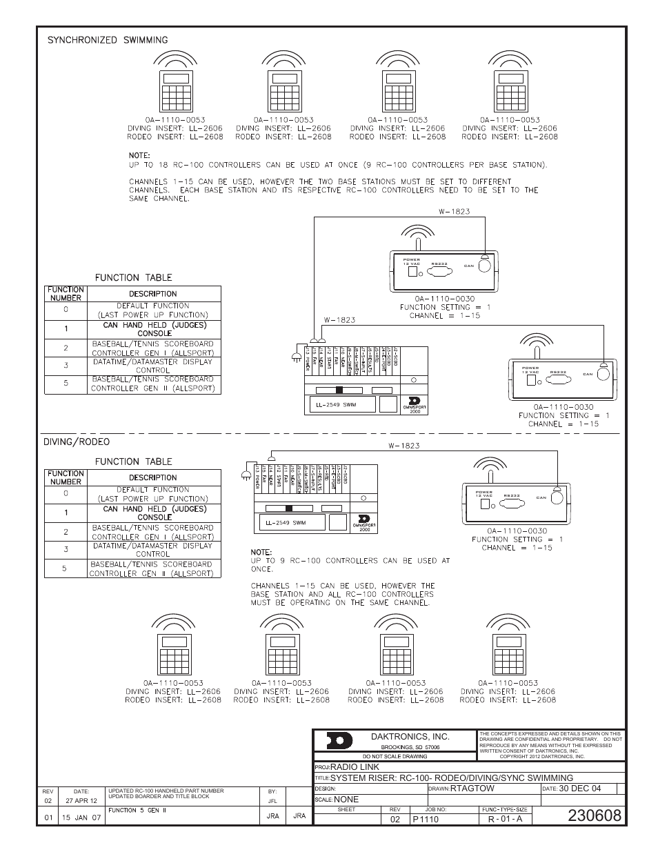 Daktronics OmniSport 2000 Timing Console User Manual | Page 242 / 316