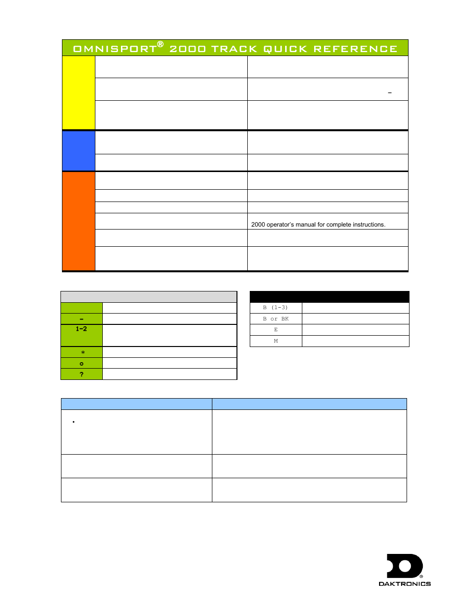 Omnisport, 2000 track quick reference | Daktronics OmniSport 2000 Timing Console User Manual | Page 259 / 316