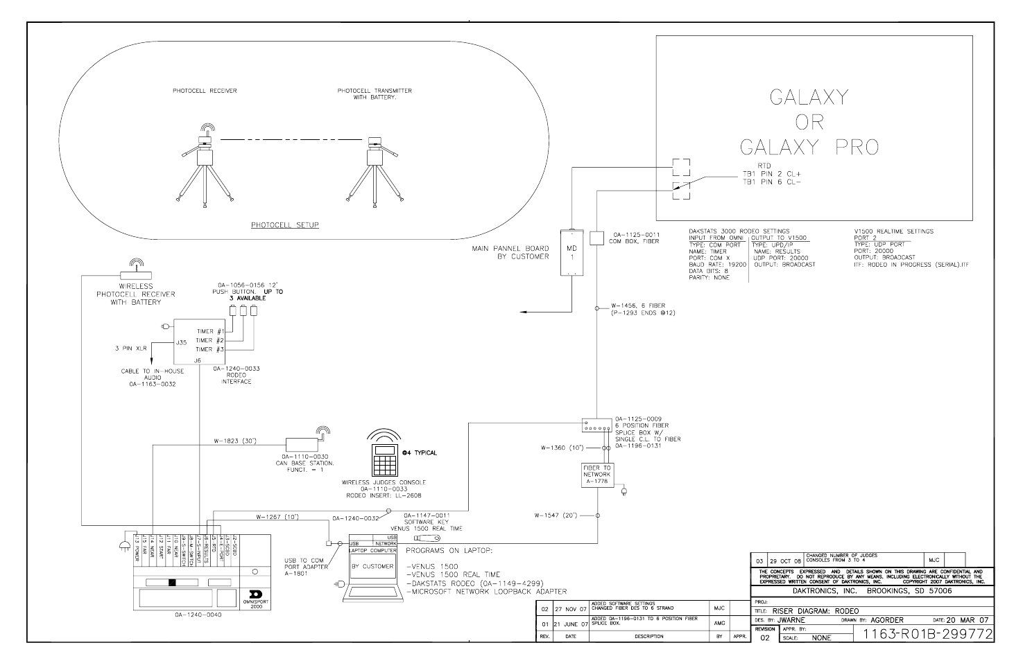 Daktronics Rodeo Interface with Daktronics Matrix Displays User Manual | Page 33 / 45
