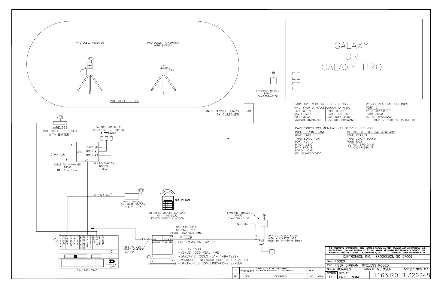 Daktronics Rodeo Interface with Daktronics Matrix Displays User Manual | Page 36 / 45
