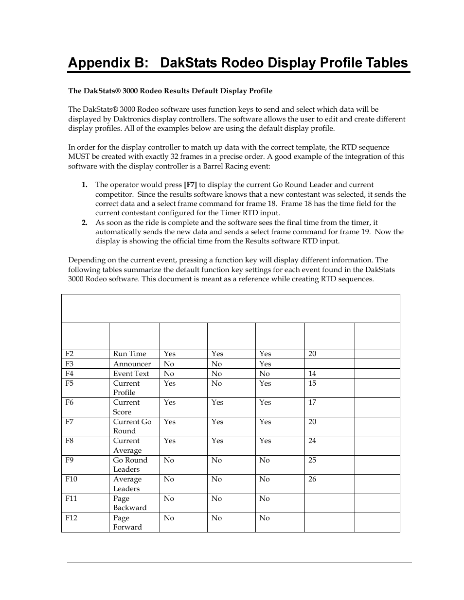 Appendix b: dakstats rodeo display profile tables | Daktronics Rodeo Interface with Daktronics Matrix Displays User Manual | Page 37 / 45
