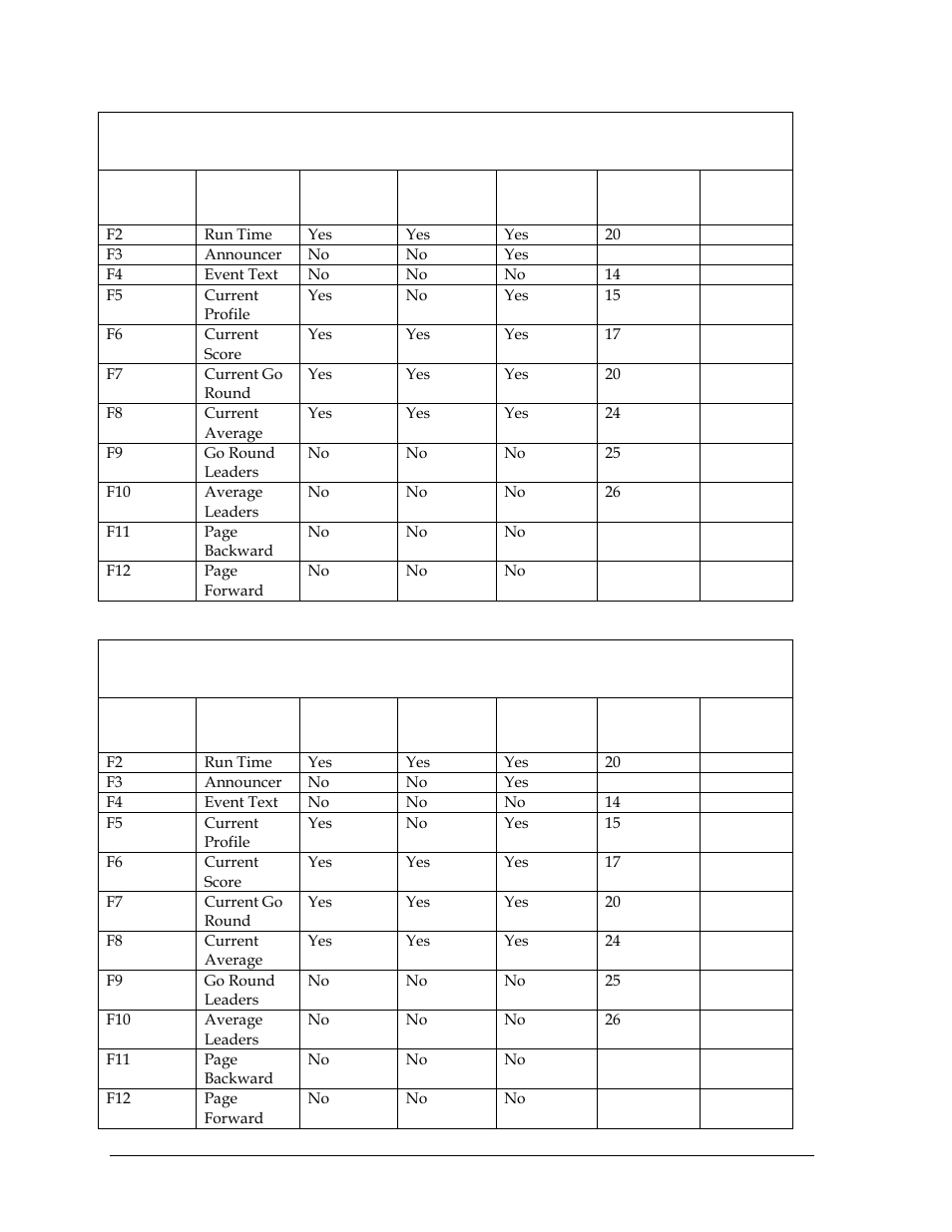 Daktronics Rodeo Interface with Daktronics Matrix Displays User Manual | Page 38 / 45