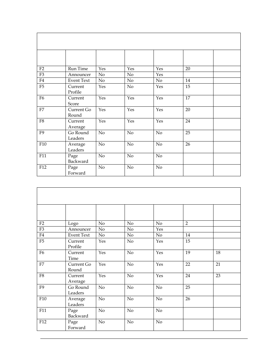 Daktronics Rodeo Interface with Daktronics Matrix Displays User Manual | Page 39 / 45