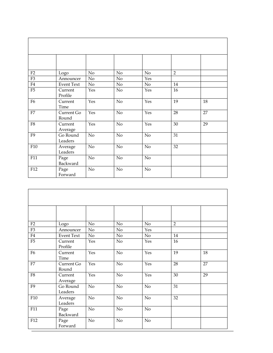 Daktronics Rodeo Interface with Daktronics Matrix Displays User Manual | Page 40 / 45