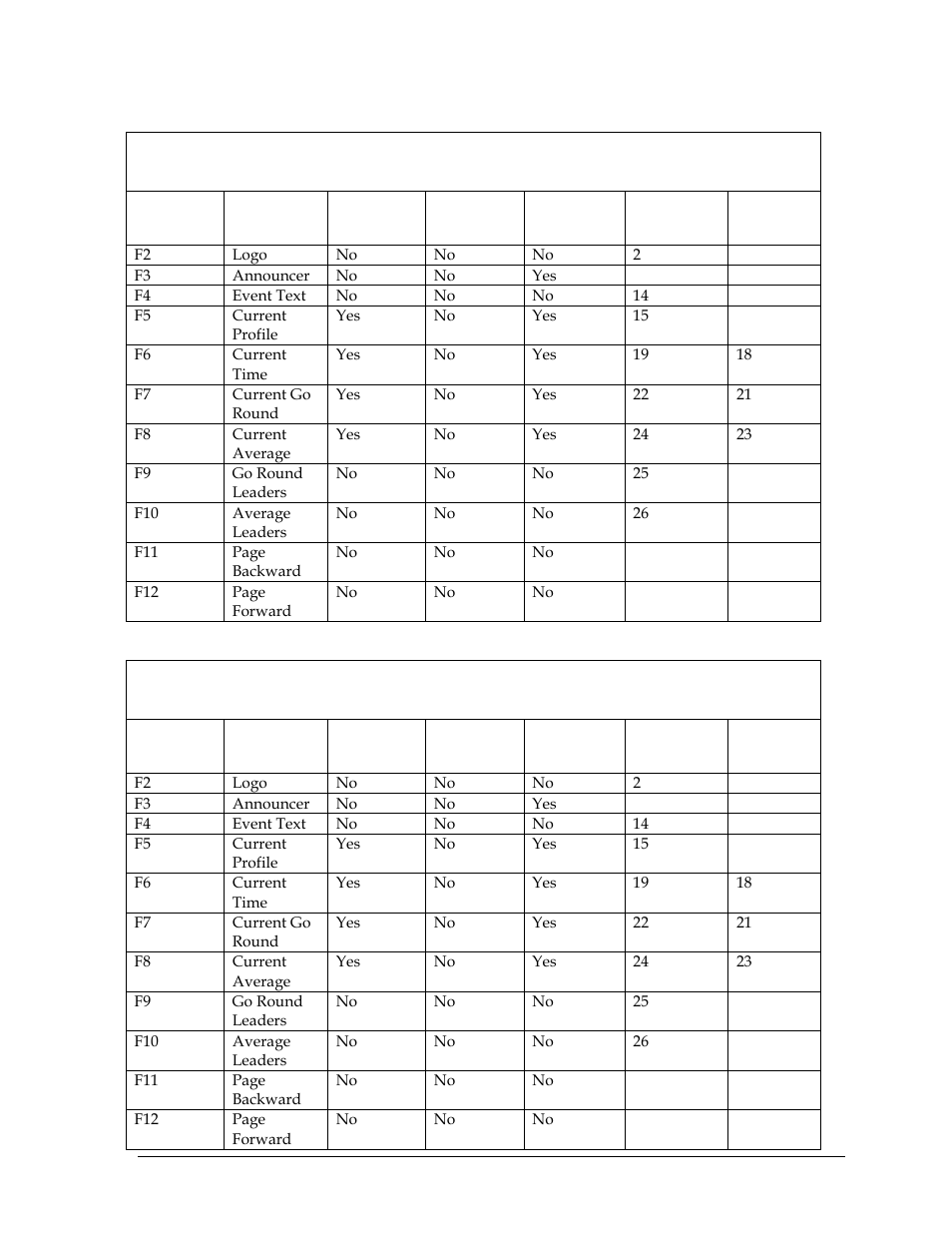 Daktronics Rodeo Interface with Daktronics Matrix Displays User Manual | Page 41 / 45