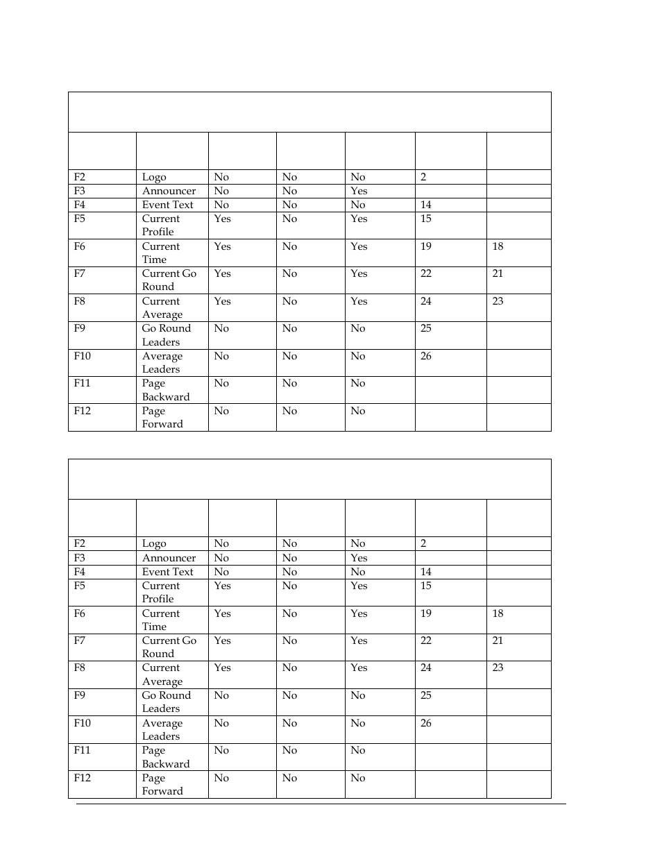 Daktronics Rodeo Interface with Daktronics Matrix Displays User Manual | Page 42 / 45