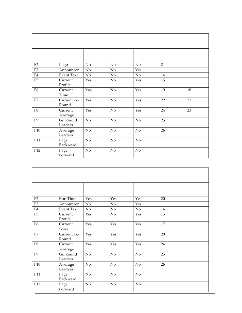 Daktronics Rodeo Interface with Daktronics Matrix Displays User Manual | Page 43 / 45
