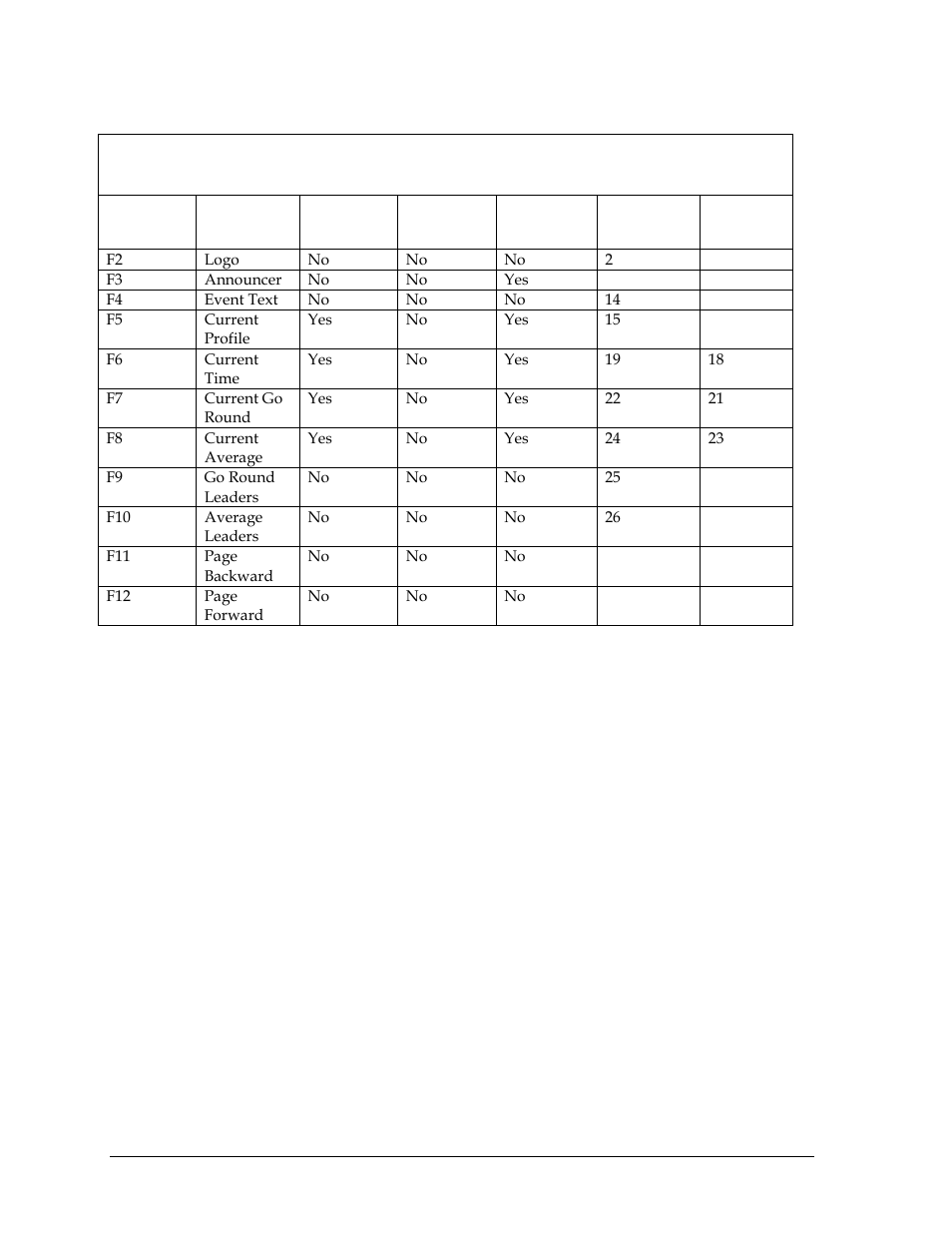 Daktronics Rodeo Interface with Daktronics Matrix Displays User Manual | Page 44 / 45