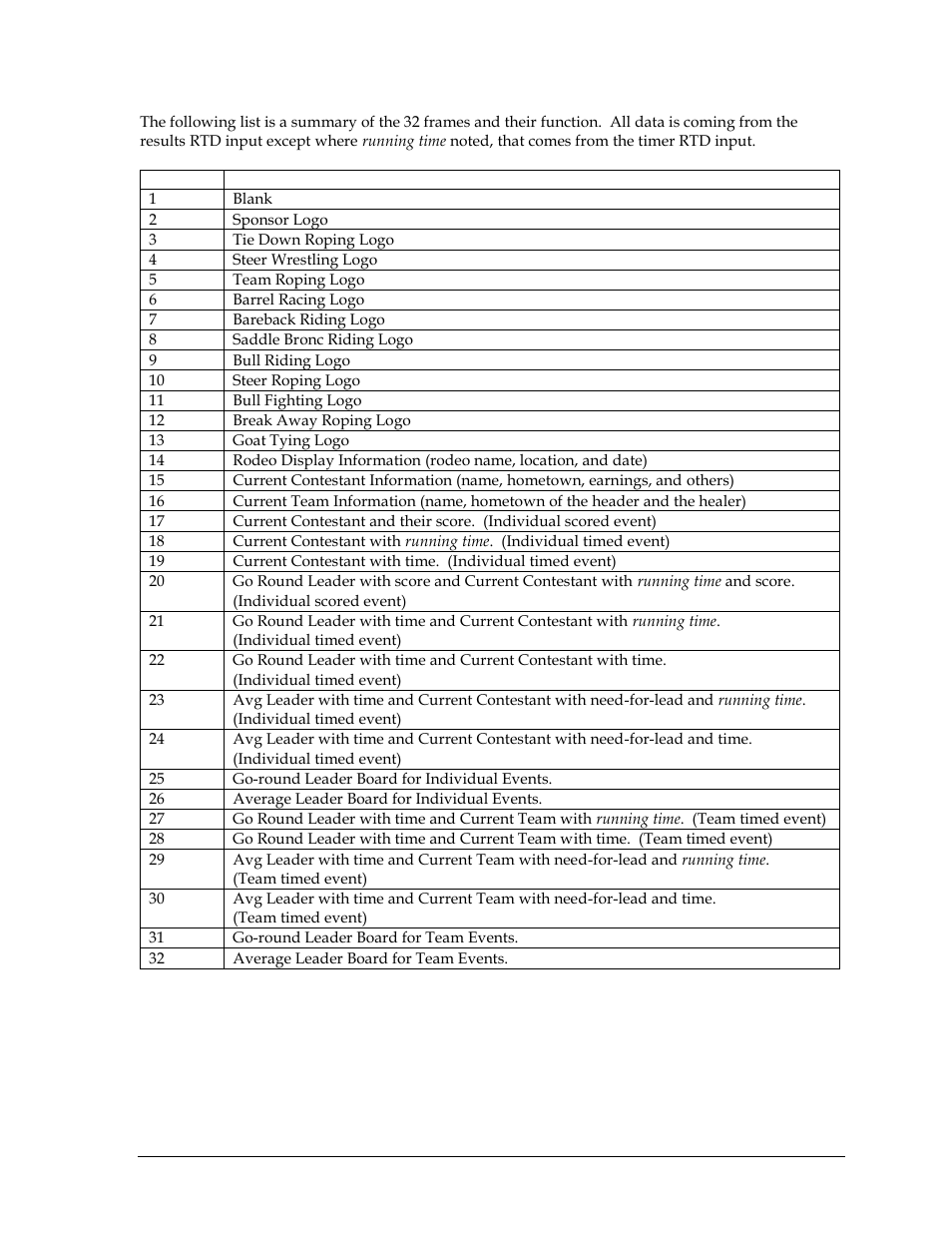 Daktronics Rodeo Interface with Daktronics Matrix Displays User Manual | Page 45 / 45