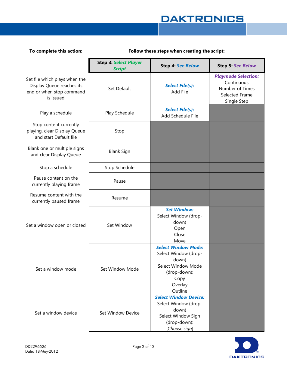 Daktronics Display Studio Scripting Button Script Commands User Manual | Page 2 / 12