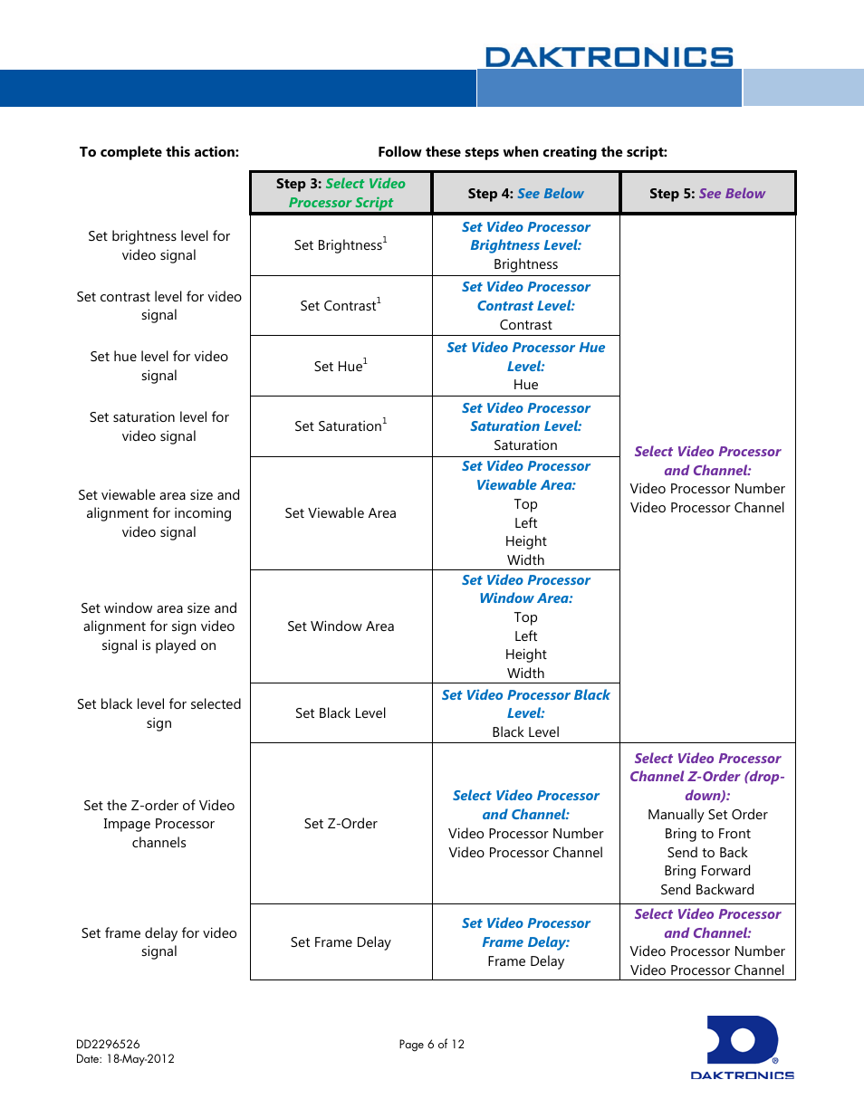 Daktronics Display Studio Scripting Button Script Commands User Manual | Page 6 / 12