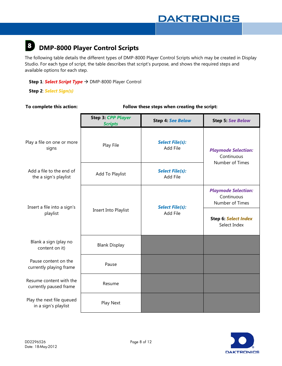 Dmp-8000 player control scripts | Daktronics Display Studio Scripting Button Script Commands User Manual | Page 8 / 12