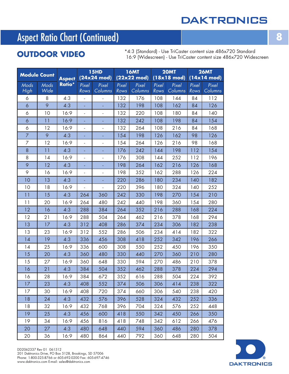 Aspect ratio chart (continued), Outdoor video | Daktronics Standard Video Media Kit User Manual | Page 8 / 8