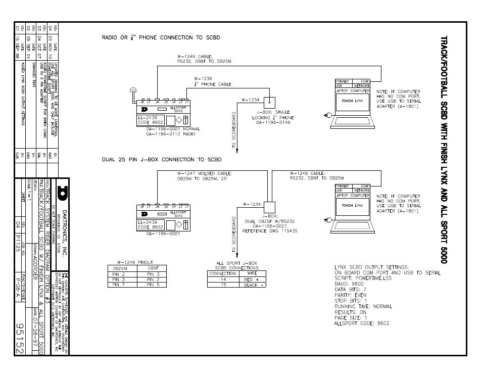 Daktronics Track & Field Interfaces User Manual | Page 31 / 52