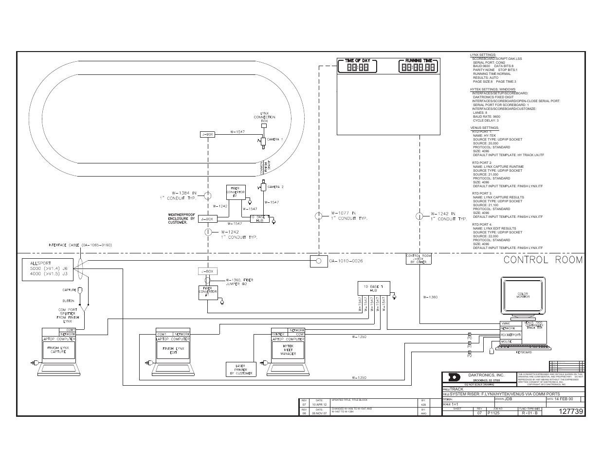 Daktronics Track & Field Interfaces User Manual | Page 35 / 52