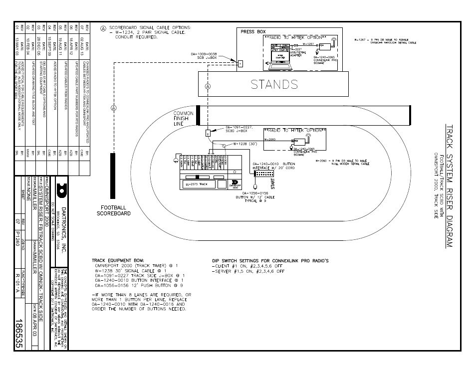Daktronics Track & Field Interfaces User Manual | Page 36 / 52