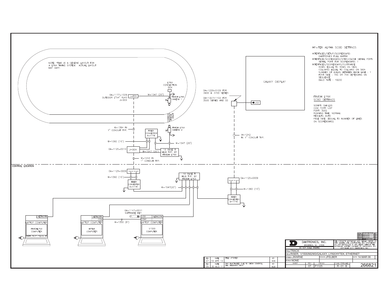 Daktronics Track & Field Interfaces User Manual | Page 38 / 52