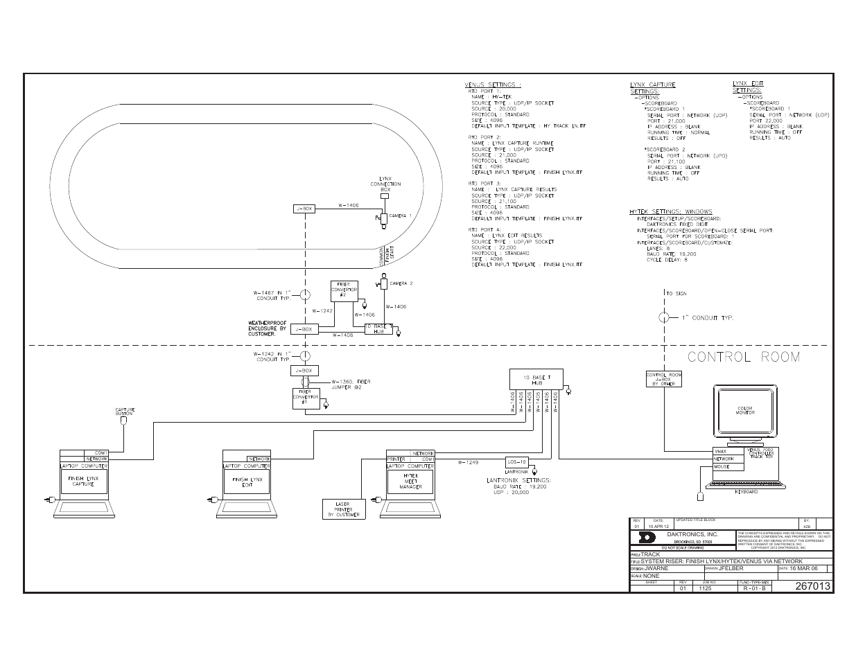 Daktronics Track & Field Interfaces User Manual | Page 39 / 52