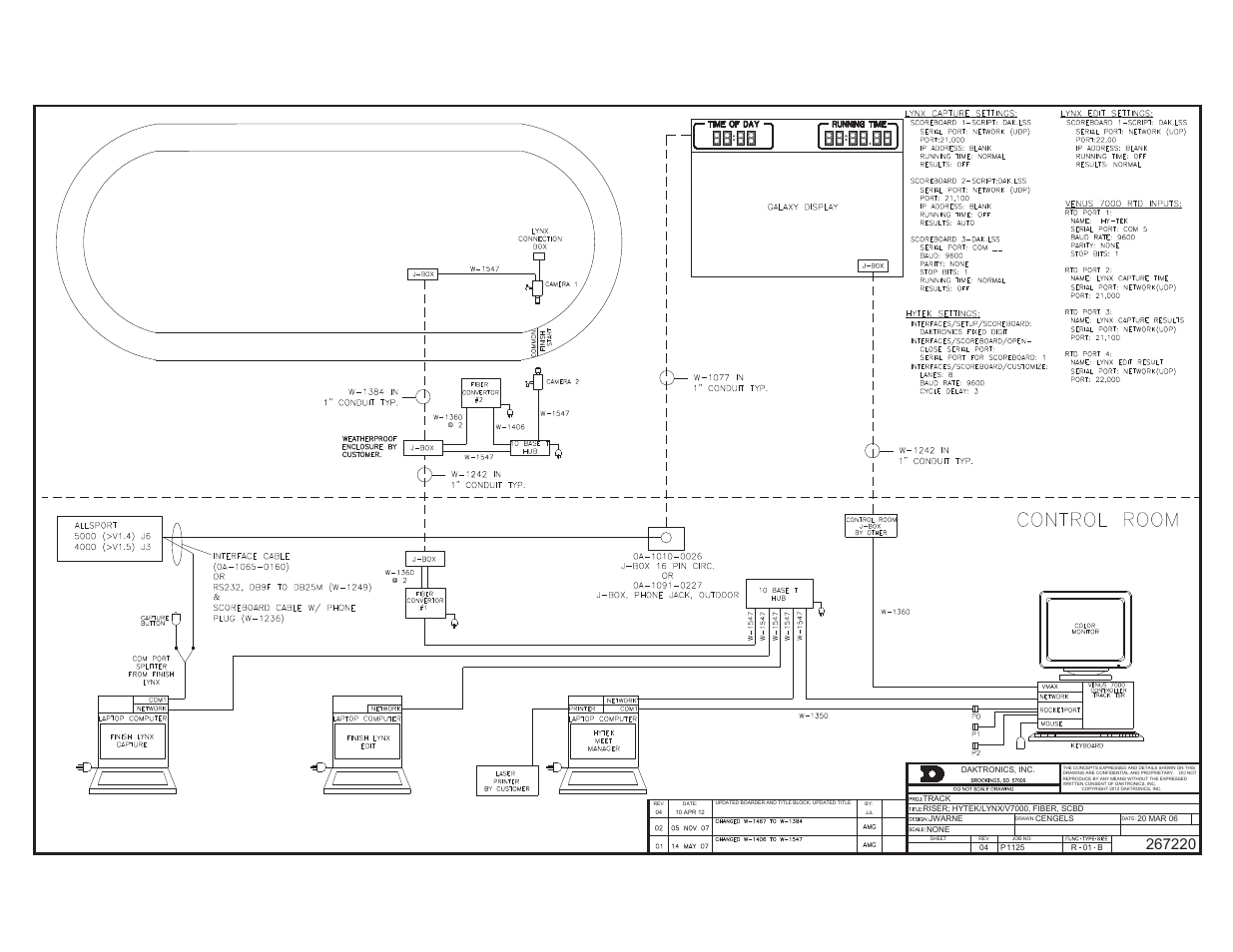 Daktronics Track & Field Interfaces User Manual | Page 40 / 52