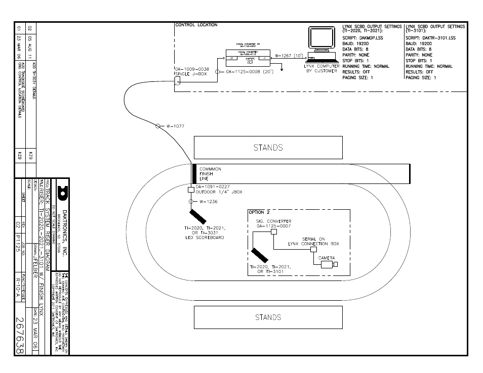 Daktronics Track & Field Interfaces User Manual | Page 41 / 52