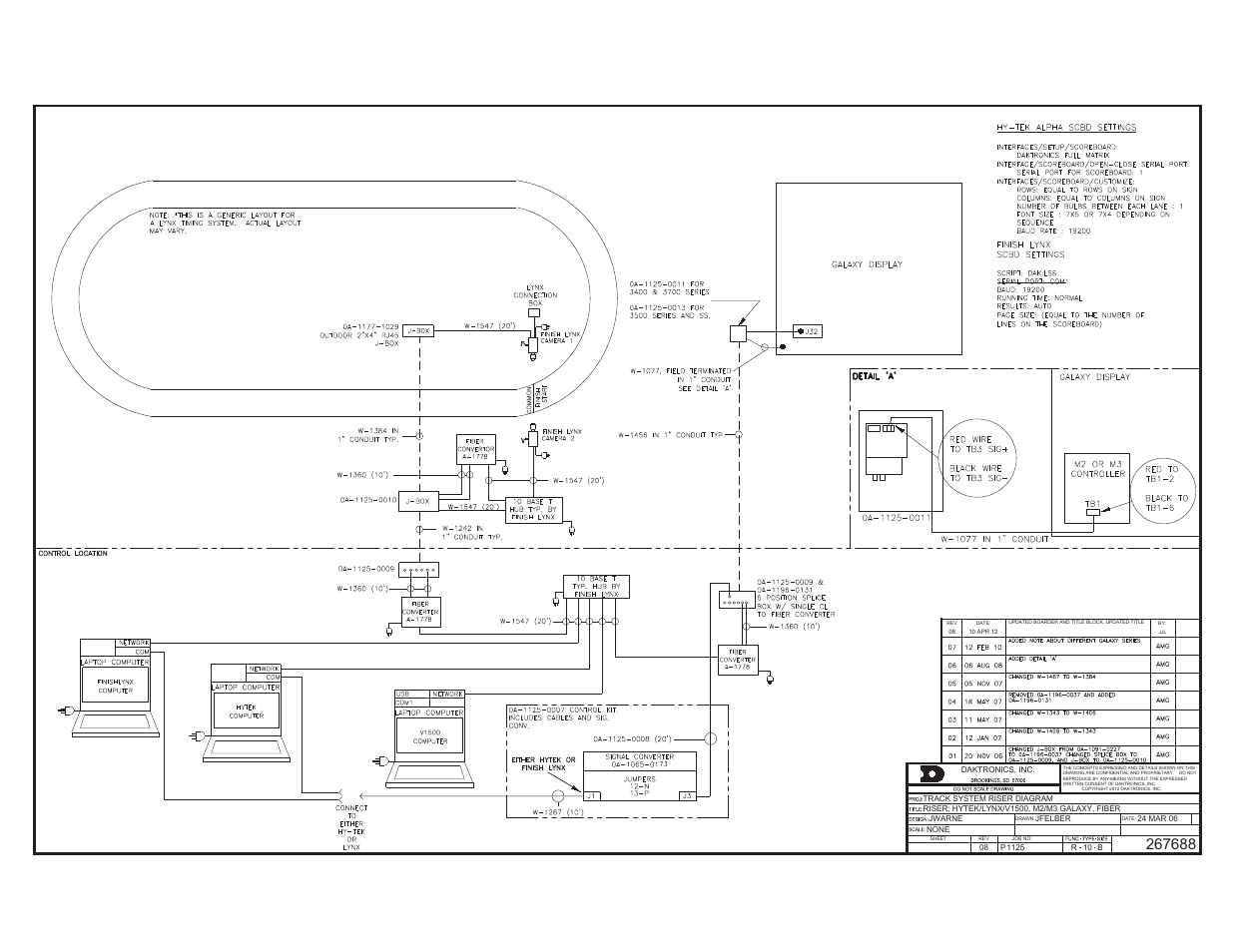 Daktronics Track & Field Interfaces User Manual | Page 42 / 52