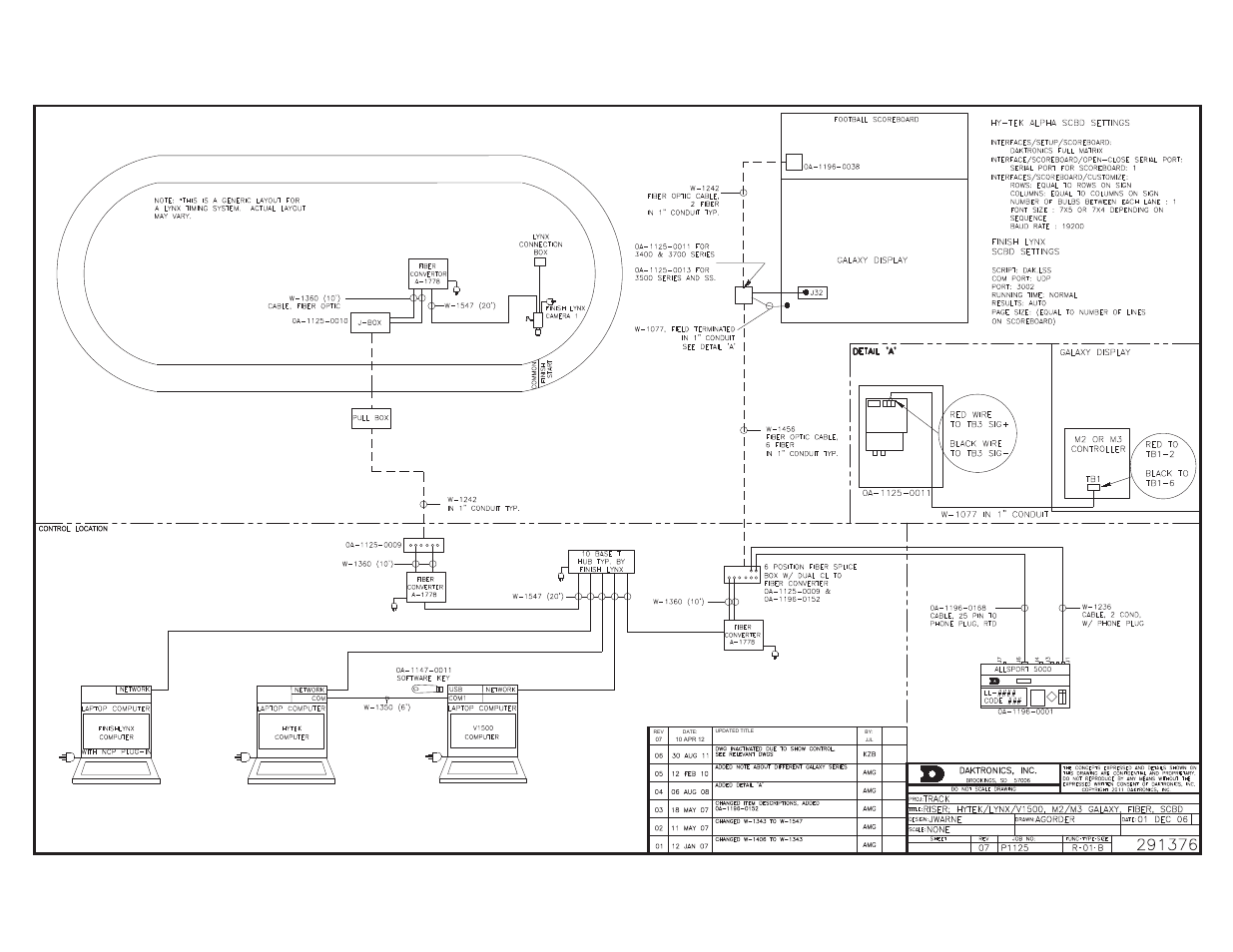 Daktronics Track & Field Interfaces User Manual | Page 43 / 52