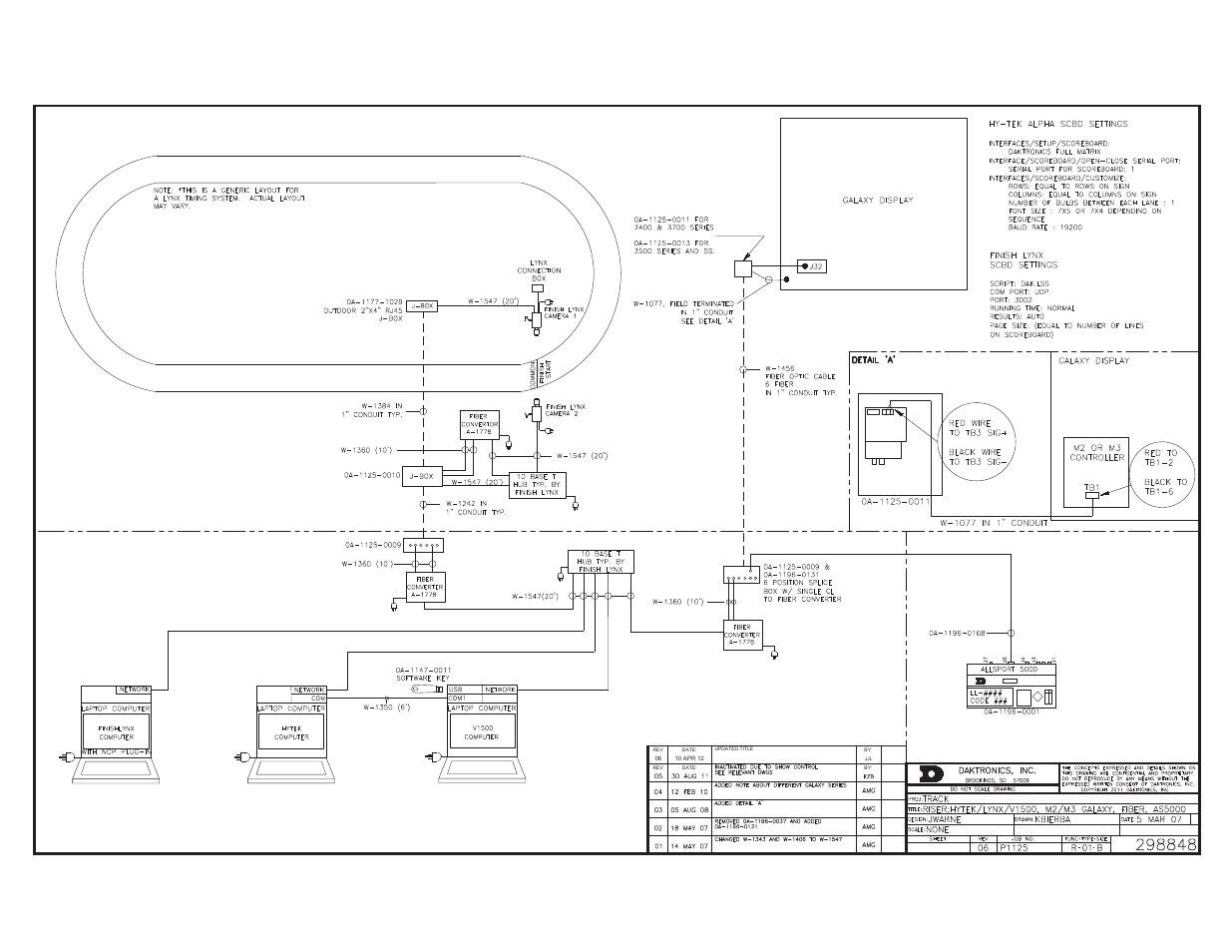 Daktronics Track & Field Interfaces User Manual | Page 45 / 52