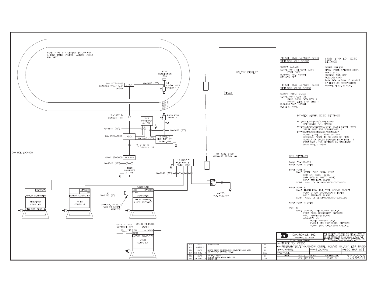 Daktronics Track & Field Interfaces User Manual | Page 46 / 52