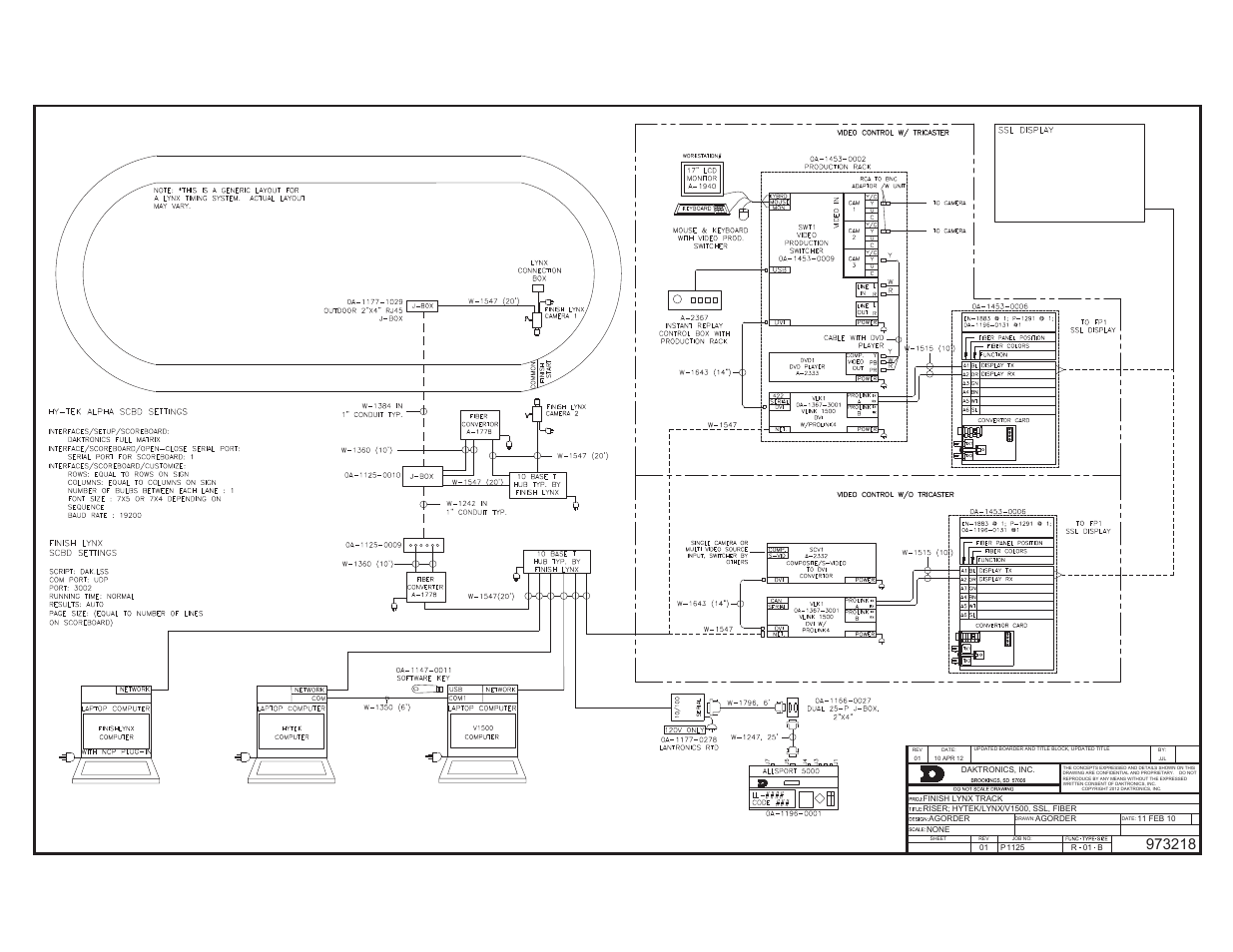 Daktronics Track & Field Interfaces User Manual | Page 47 / 52