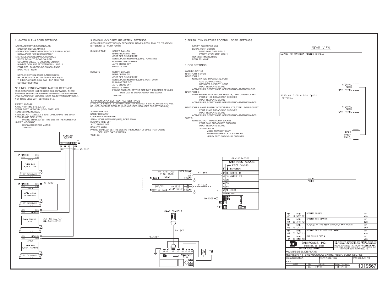 Daktronics Track & Field Interfaces User Manual | Page 49 / 52