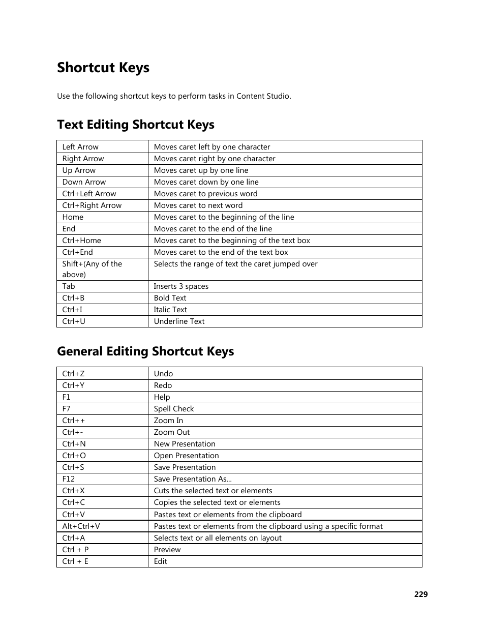 Shortcut keys, Text editing shortcut keys, General editing shortcut keys | Daktronics Venus 1500 Version 4 User Manual | Page 239 / 254
