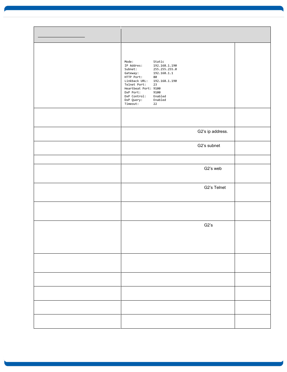Dataprobe iBoot-G2 Operation Manual User Manual | Page 29 / 37