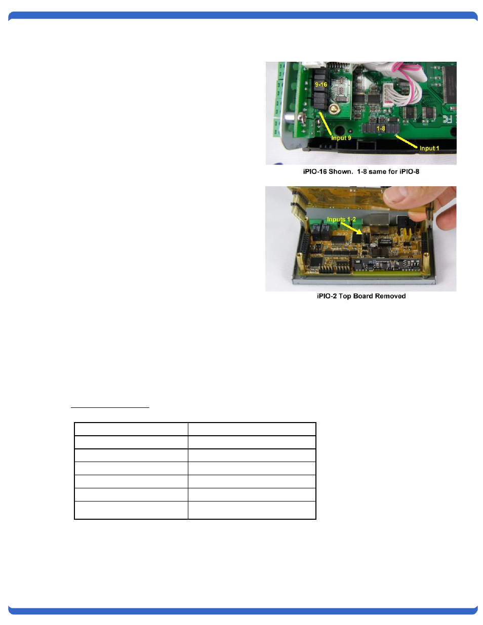 Relays, Relay specifications | Dataprobe iPIO-2 Operation Manual User Manual | Page 5 / 28