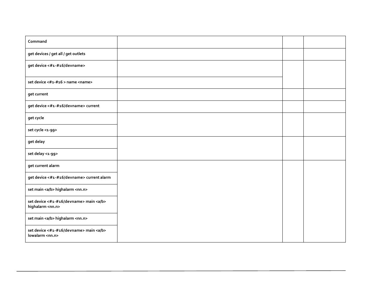 Device commands | Dataprobe iBootBar User Manual | Page 18 / 37