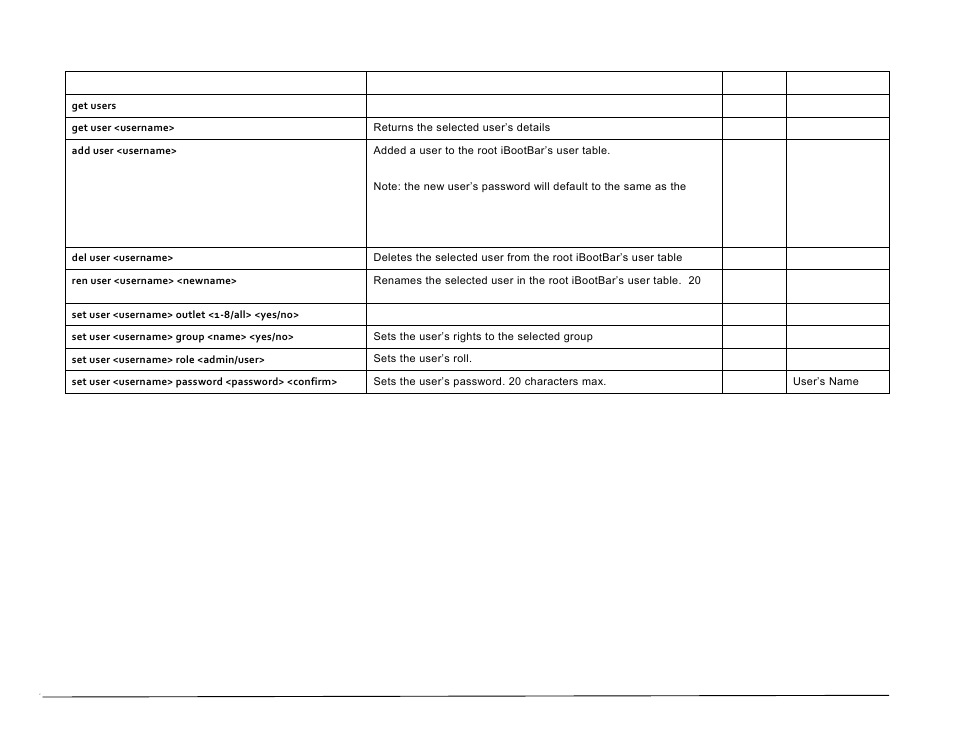 Dataprobe Serial iBootBar User Manual | Page 10 / 18
