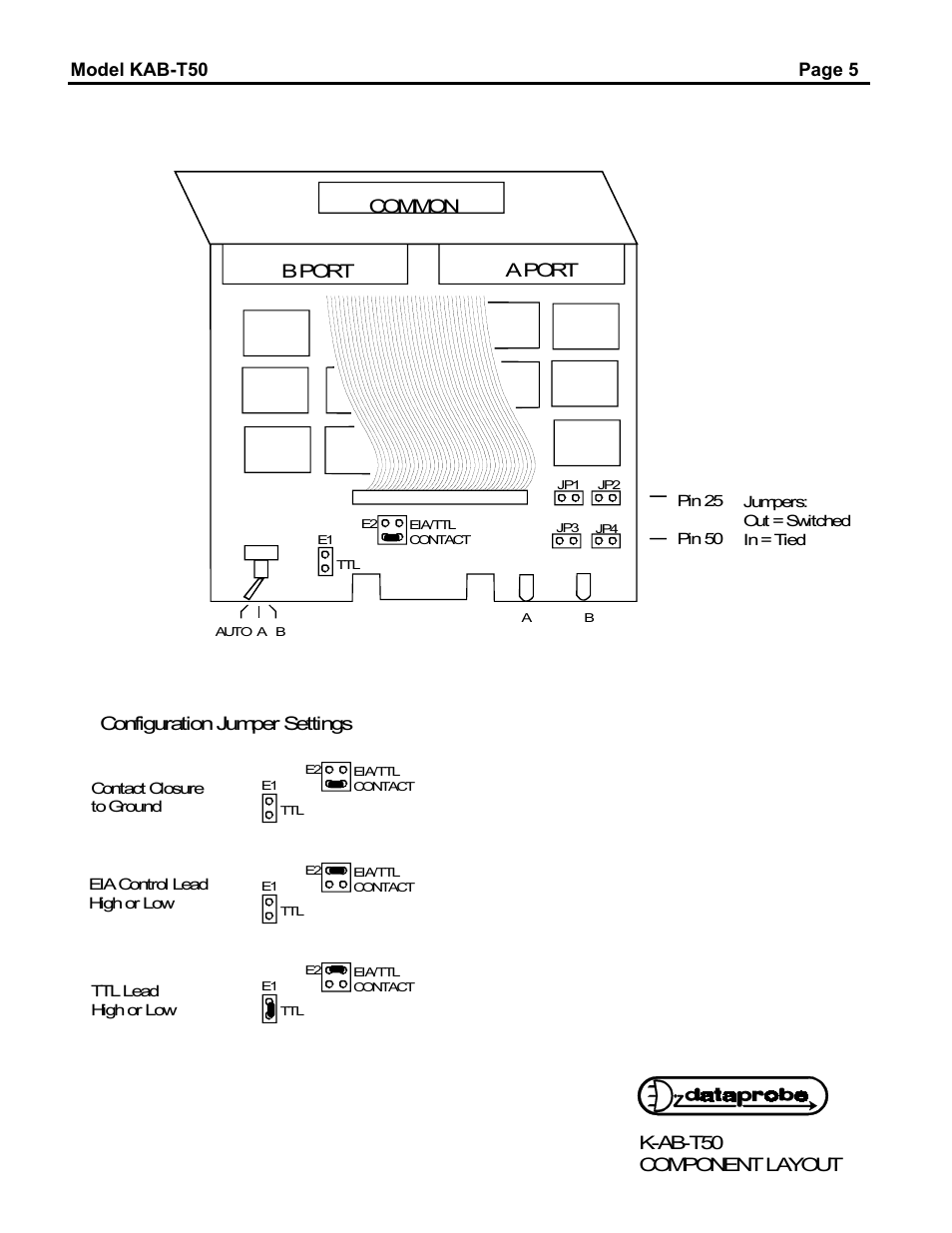 Model kab-t50 page 5, Common a port b port k-ab-t50 component layout, Configuration jumper settings | Dataprobe K-AB-T50 User Manual | Page 5 / 6