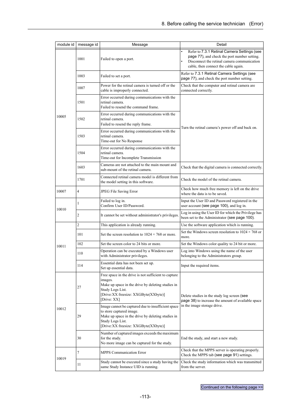 Canon CR-1 MARK II User Manual | Page 121 / 138