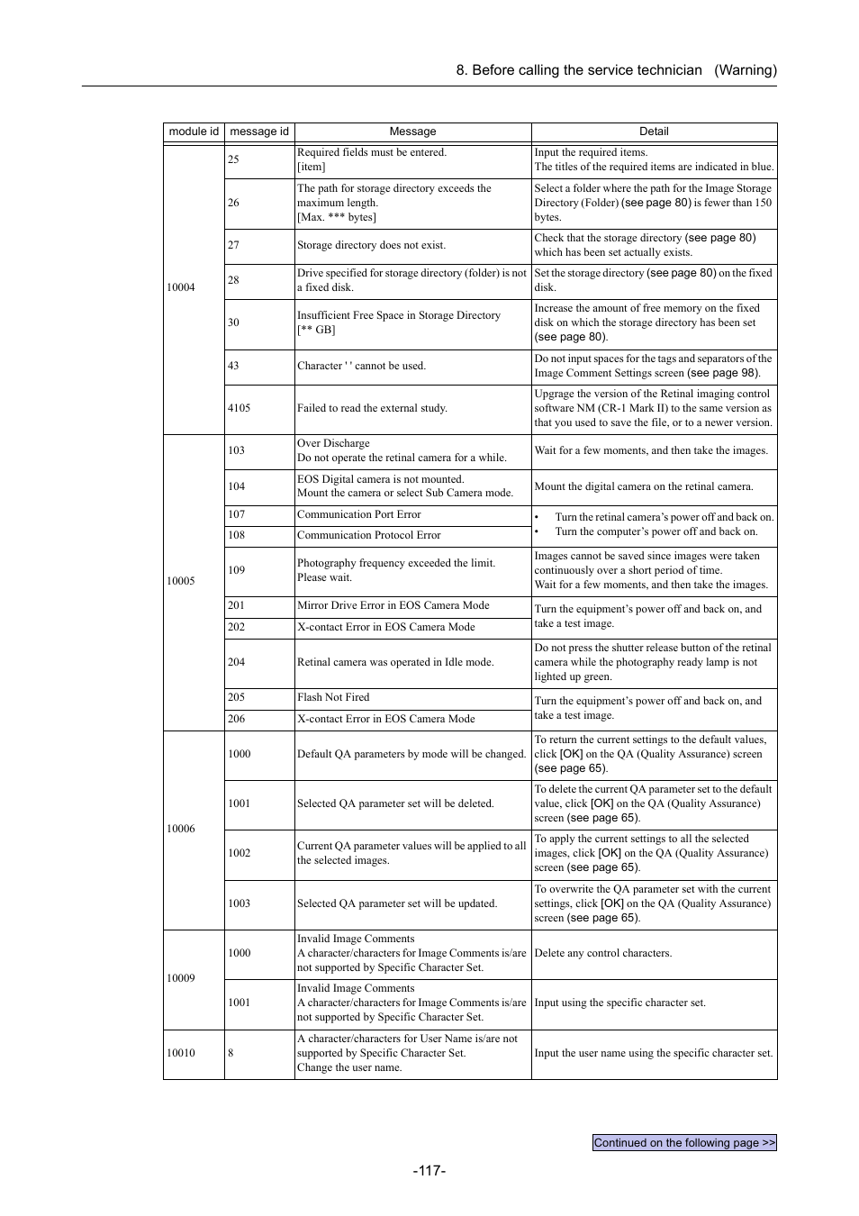 Canon CR-1 MARK II User Manual | Page 125 / 138
