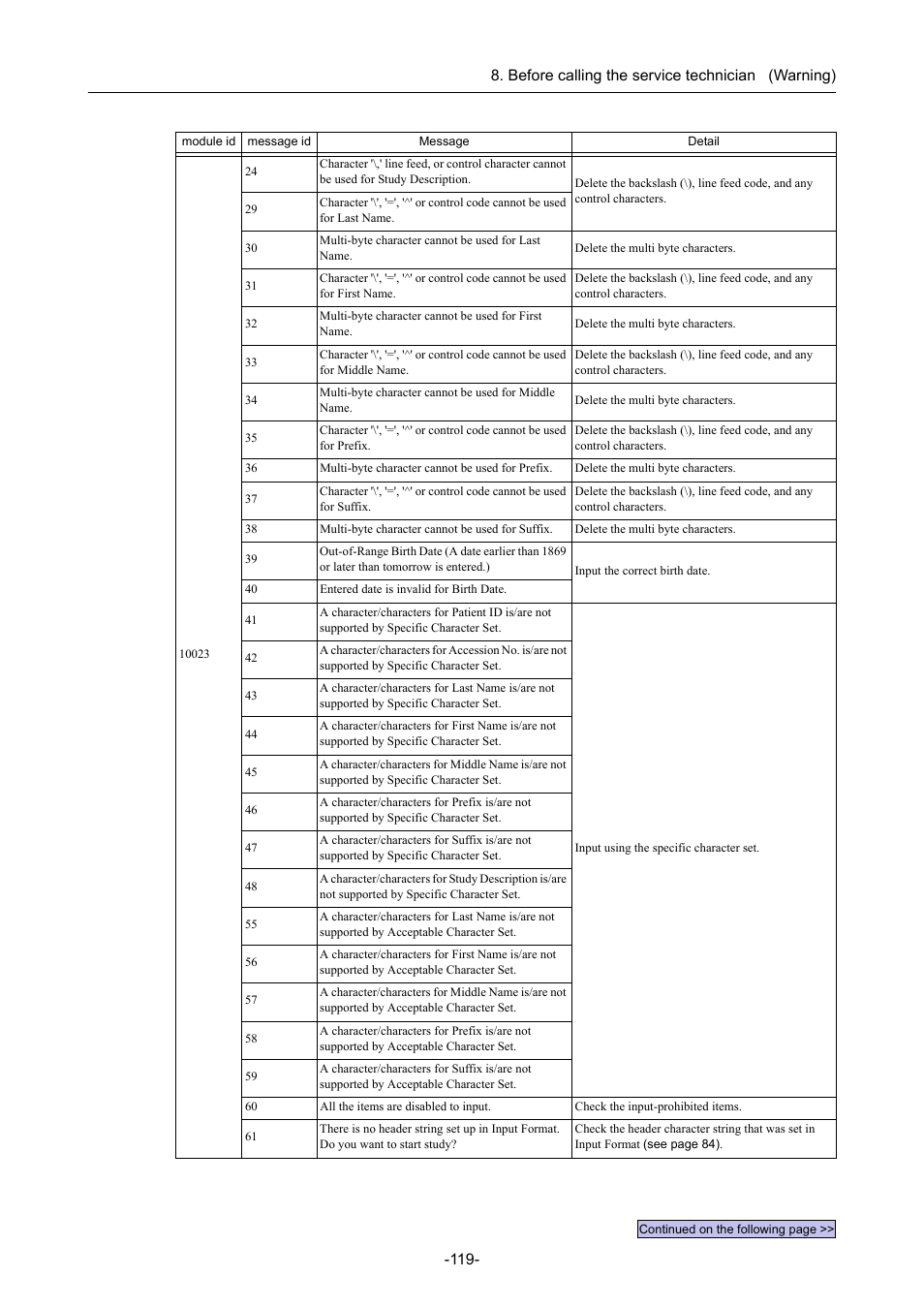 Canon CR-1 MARK II User Manual | Page 127 / 138