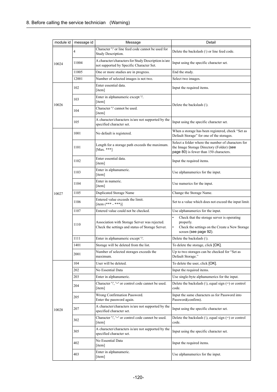 Canon CR-1 MARK II User Manual | Page 128 / 138