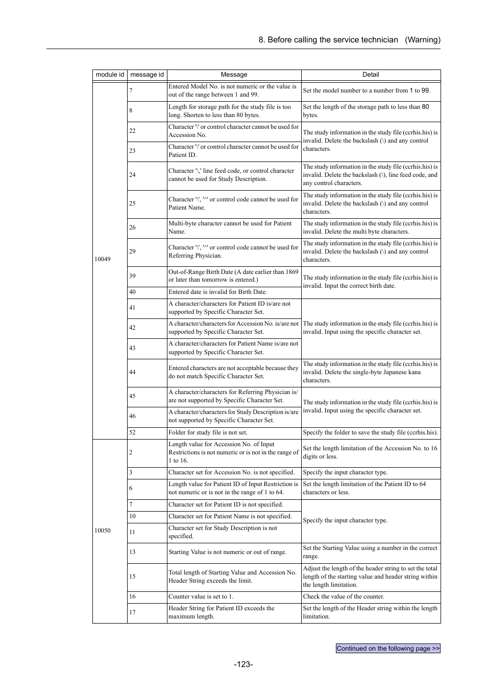 Canon CR-1 MARK II User Manual | Page 131 / 138