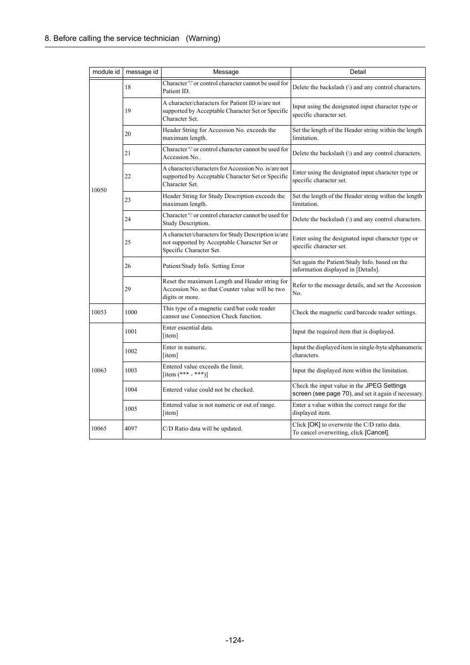 Canon CR-1 MARK II User Manual | Page 132 / 138