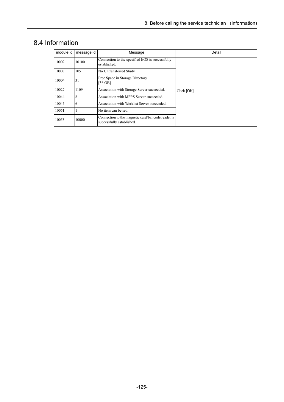 4 information | Canon CR-1 MARK II User Manual | Page 133 / 138