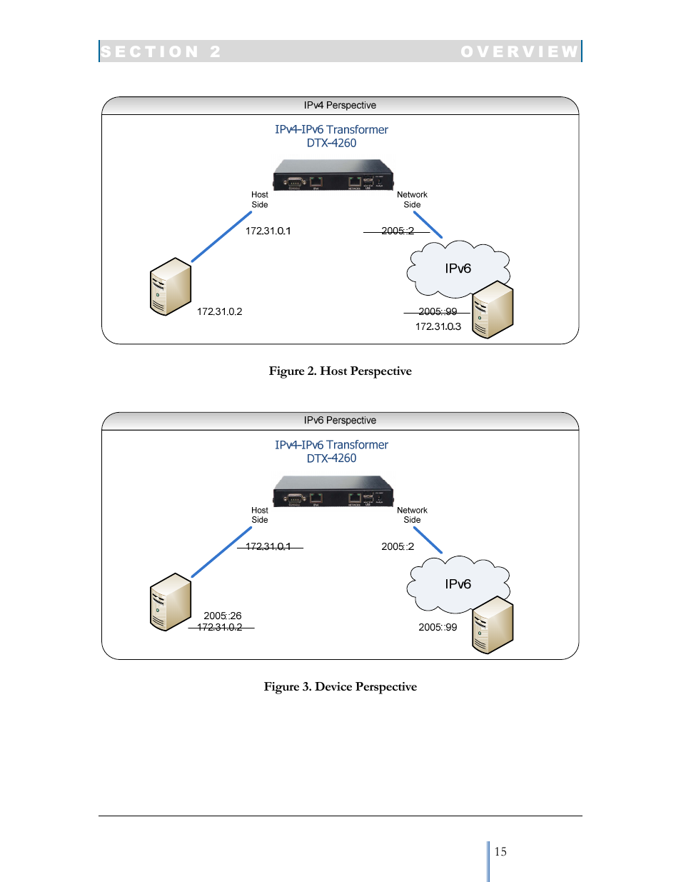 Datatek IPv6 Transformer User Manual User Manual | Page 15 / 92